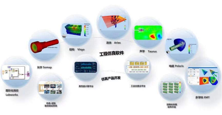 八大系列CAE產(chǎn)品全面開花 索辰科技為&ldquo;國之重器&rdquo;助力